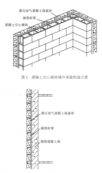 新洲蒸压加气混凝土砌块复合保温外墙性能与构造